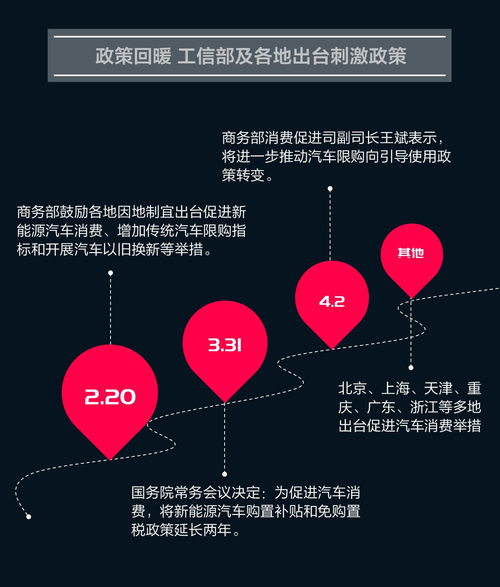新能源车企的2019 七成营收下滑，六成净利润下滑，能源业步入寒冬还是转型阵痛？