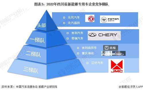 2023年四川省新能源专用车行业市场现状及发展趋势分析