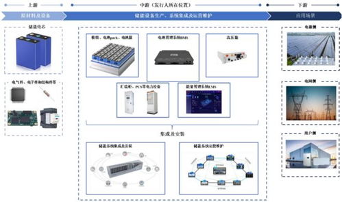浙江杭州冲出一家储能IPO 估值43亿，供货赣锋锂业、国家电网的能源新星