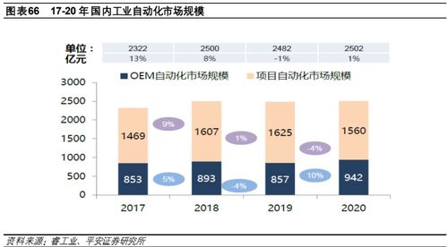 绿色转型与未来 能源业的机遇与挑战