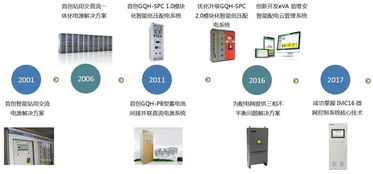攻克能源高地，泰昂能源再创佳绩