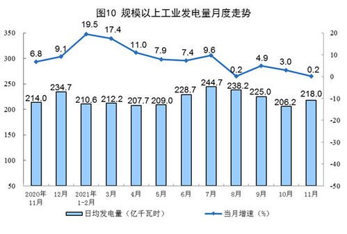 从数据看能源 11月我国主要能源生产延续稳增长态势