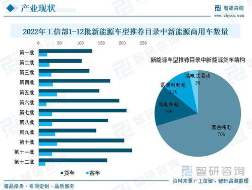 一文看懂新能源商用车行业市场现状及未来发展趋势预测