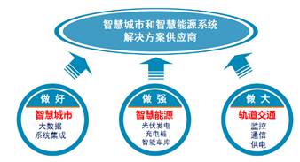 充电桩与UPS双龙头深夜被查 能源结构调整遇上资本狂飙的“监管转身”