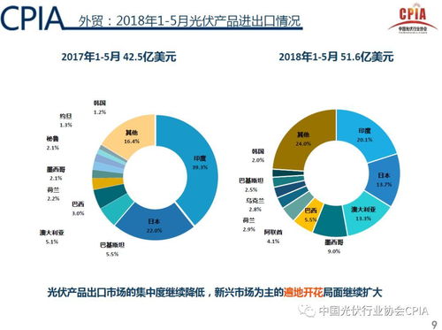 能源局下半年启动平价上网示范项目 光伏行业2018上半年回顾与下半年趋势展望