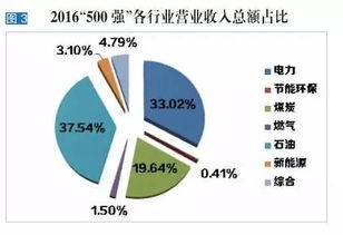 中国能源新征程 从规模扩张到绿色转型 —— 特别回顾中国能源集团500强之路