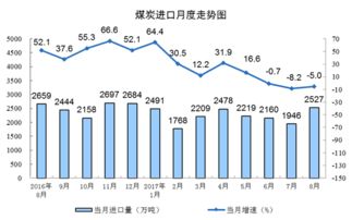 8月份规模以上工业能源生产总体平稳，煤油气电涨跌各异地影响能源业走势