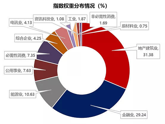 港股黄金坑出现,抄底的机会来了!