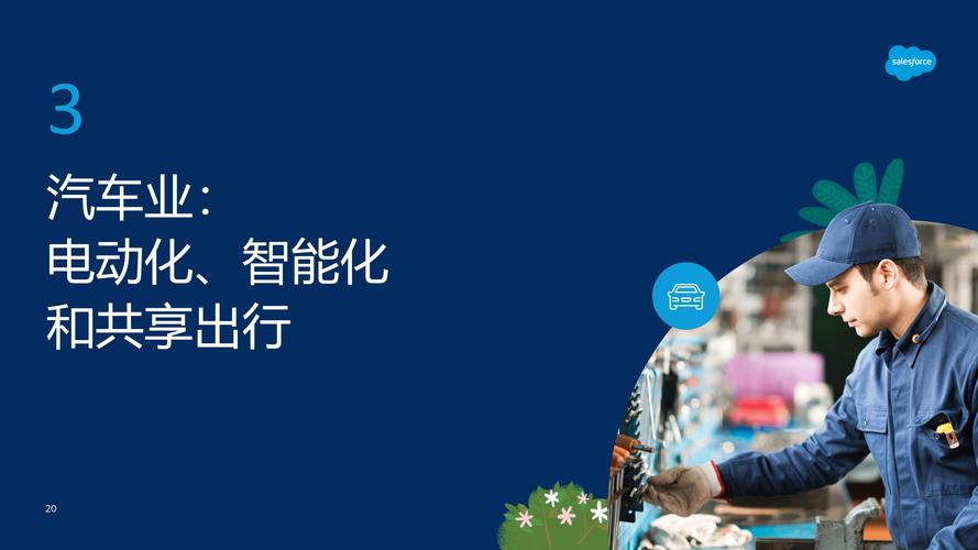 2025浅析中国制造业,汽车业和能源业转型报告