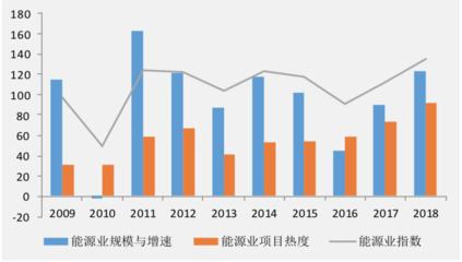2018年&ldquo;一带一路&rdquo;国家基础设施发展指数出炉: 印尼蝉联榜首 新能源为未来发展重点